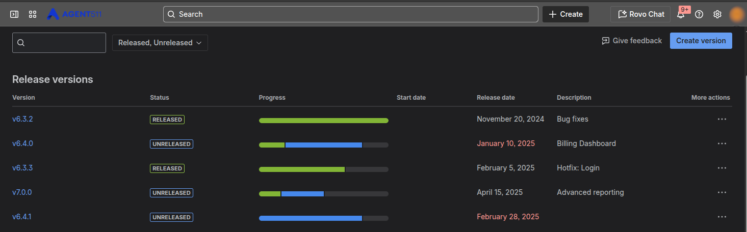 Jira releases list showing overdue versions and stalled progress before intervention.